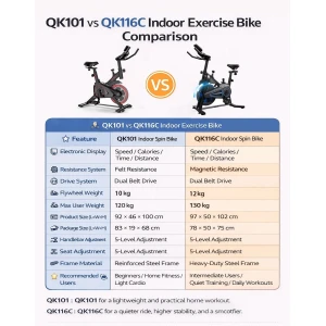Wentink Mo crosstrainer - hometrainer voor ouderen - Spinningfiets