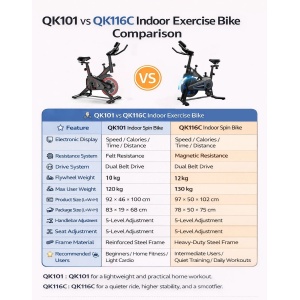 Wentink Mo crosstrainer - hometrainer voor ouderen - Spinningfiets